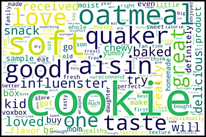 WordCloud Map